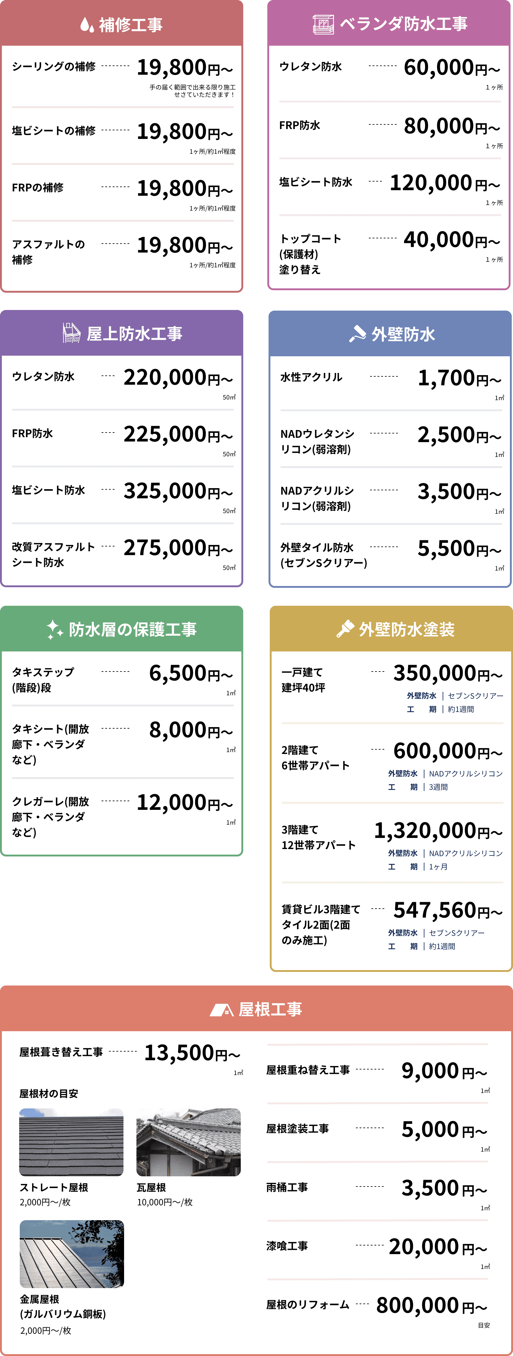 防水工事費用