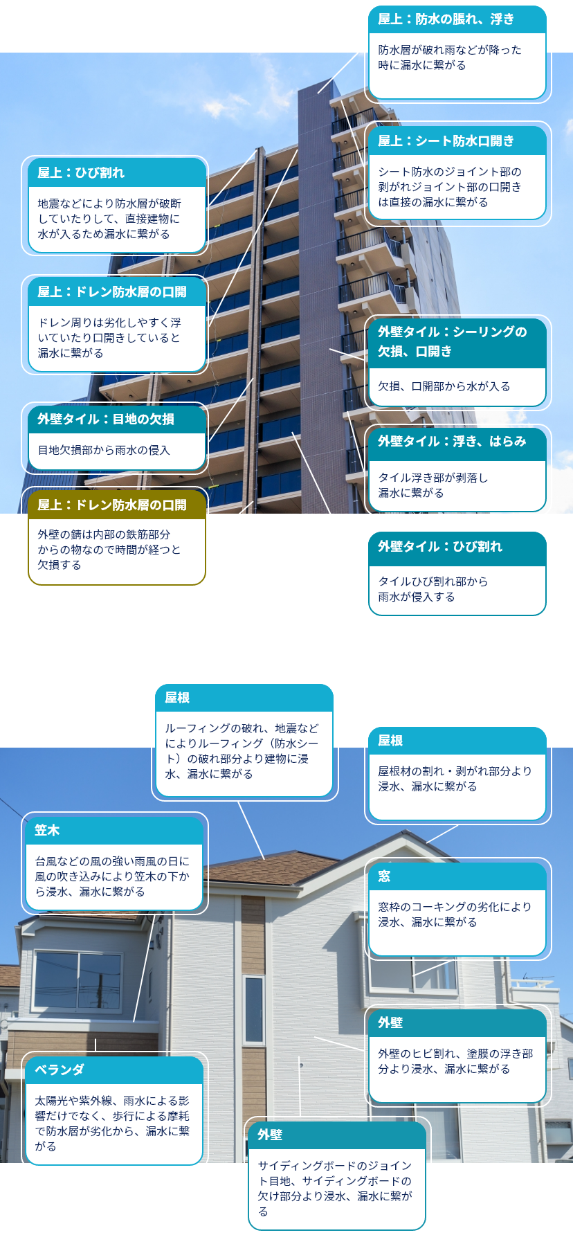 ベランダ屋根工事