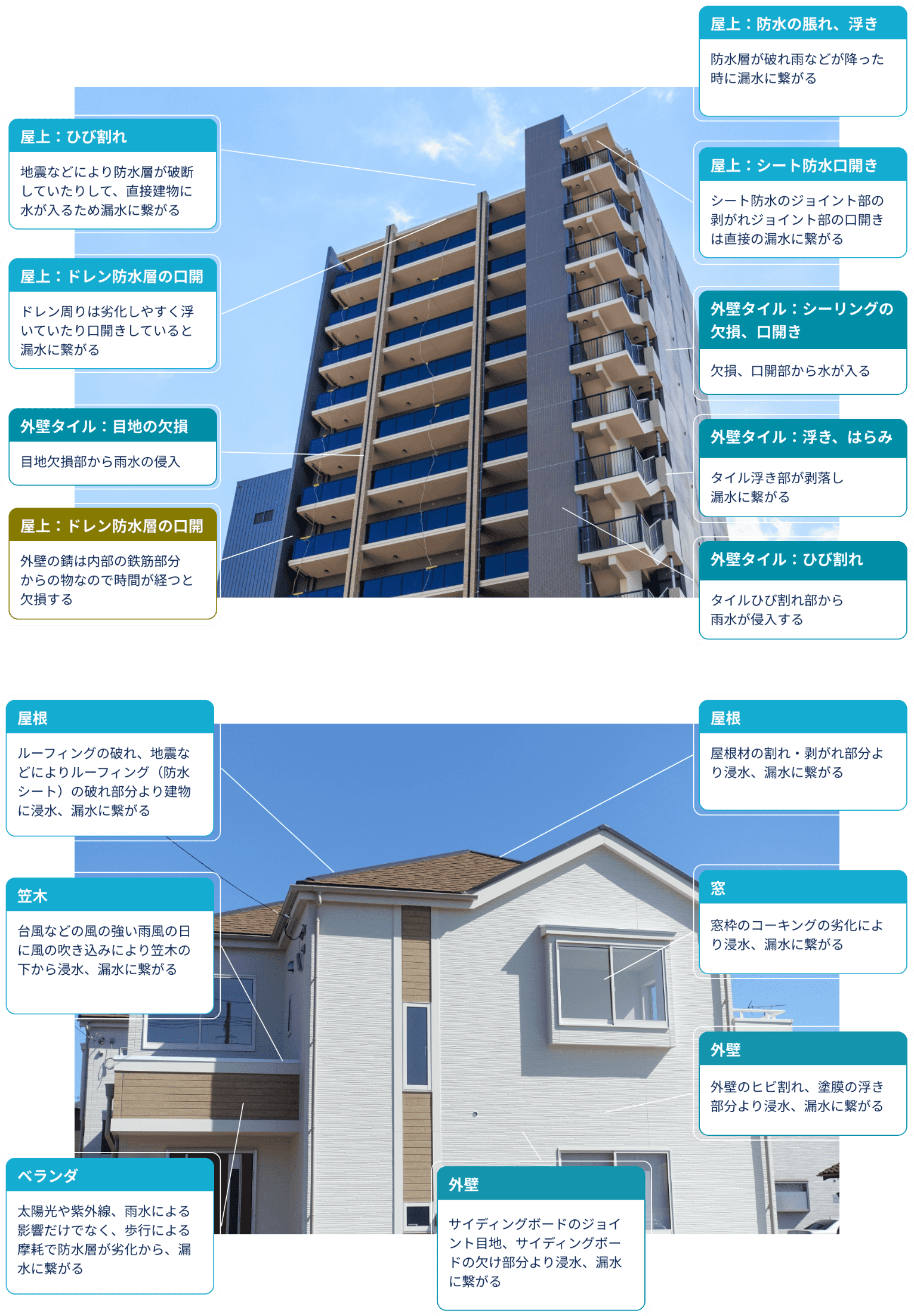 屋上屋根工事