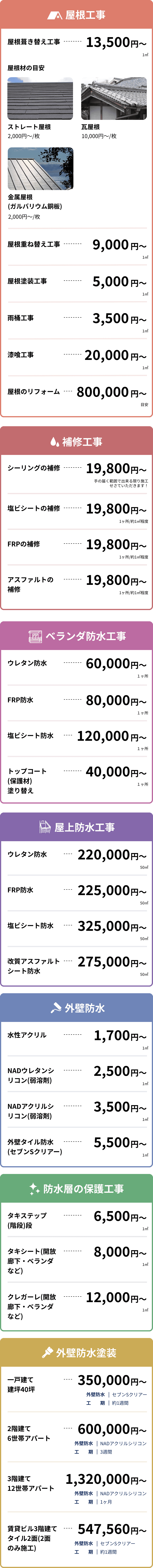 屋根工事費用