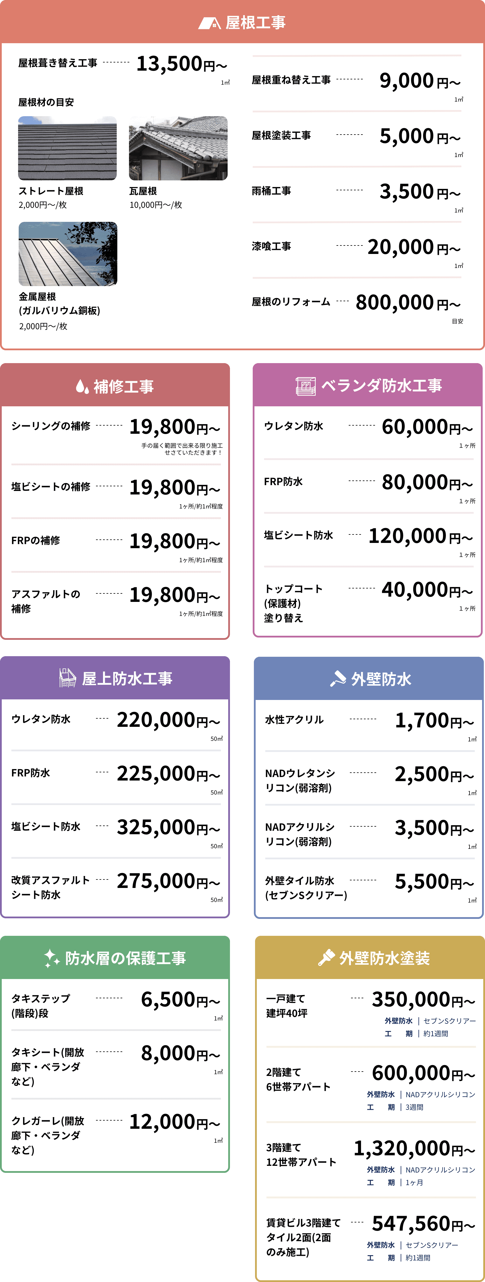 屋根工事費用